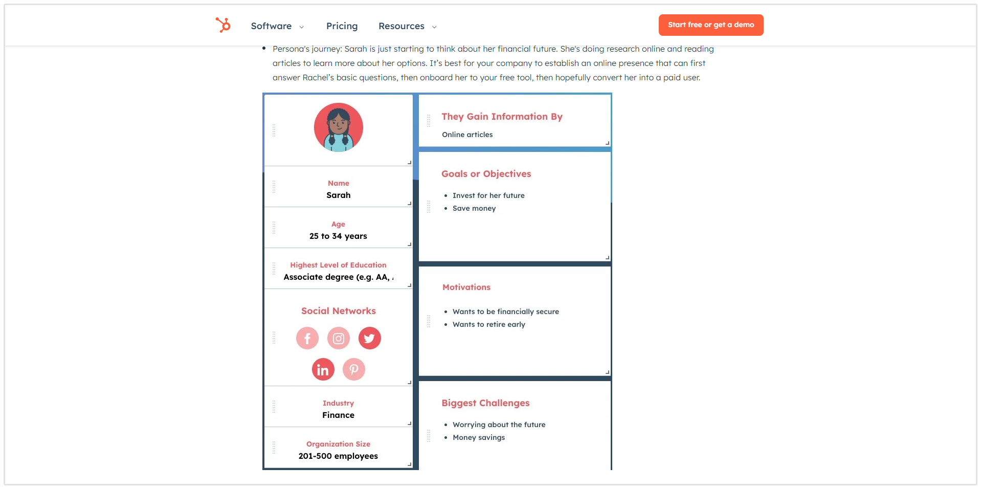 Buyer Persona Hubspot